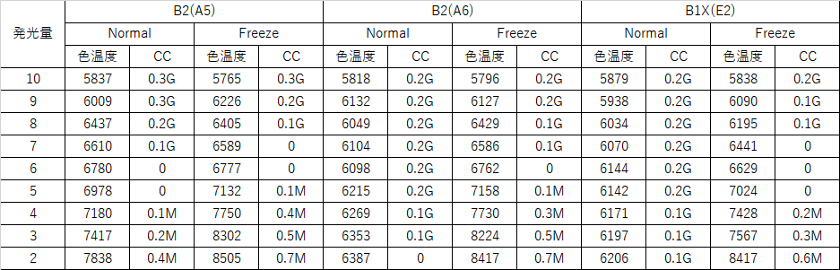 B2_color_temp_20170201.png